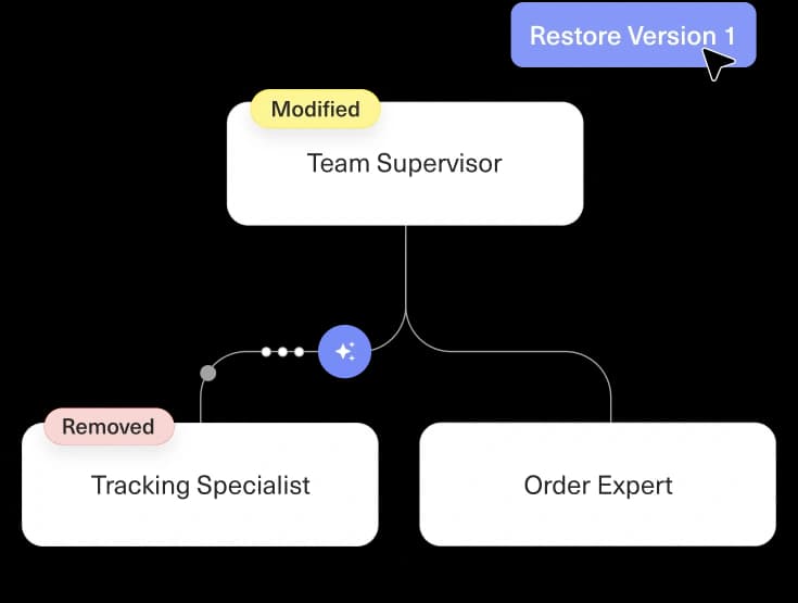 Maintain and improve autonomously