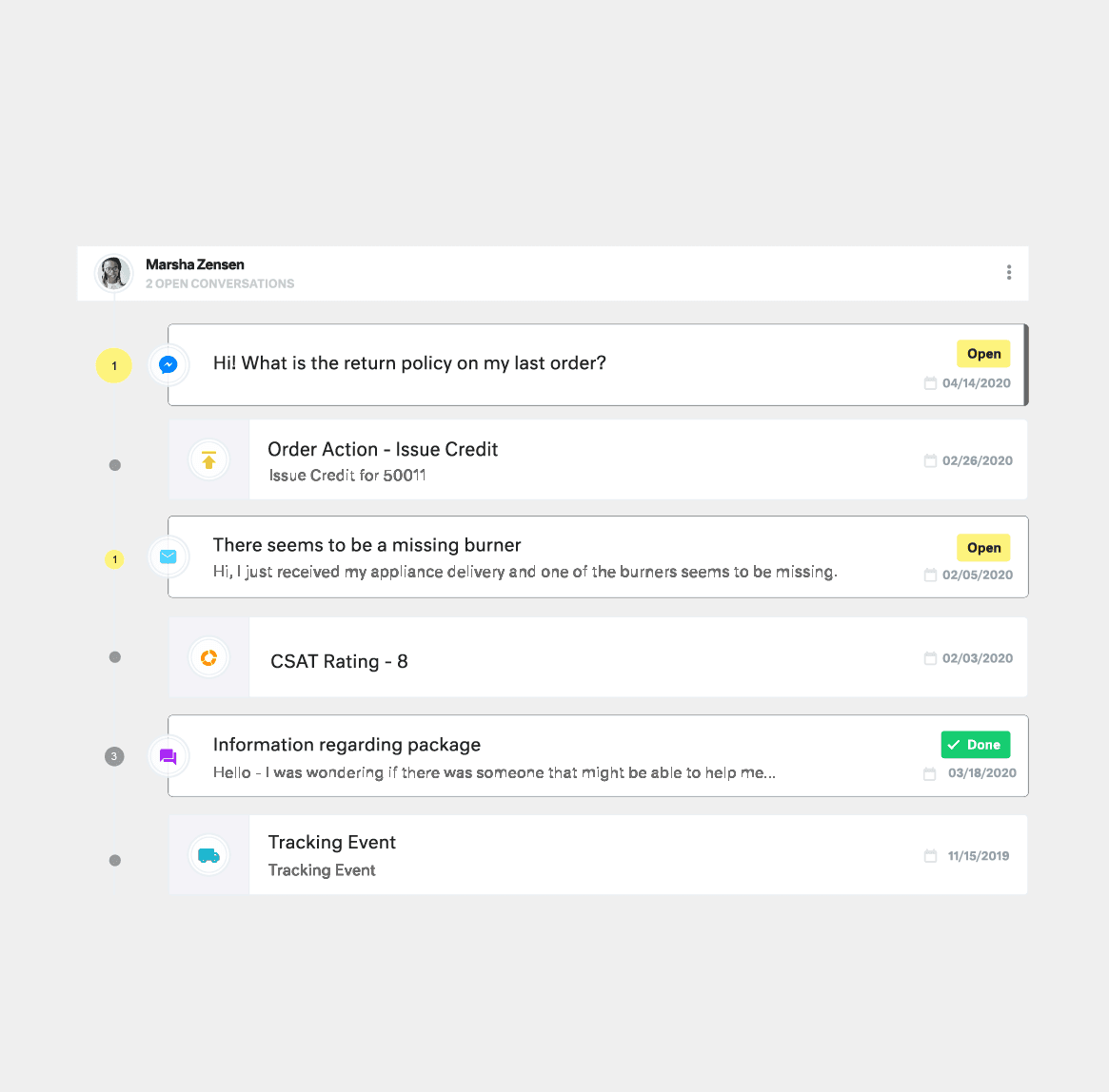 Unify omnichannel operations