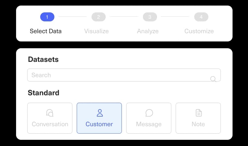 A user interface screen shows a four-step progress bar with Select Data highlighted. Below, a search bar and four dataset options appear, with Customer selected and others grayed out.