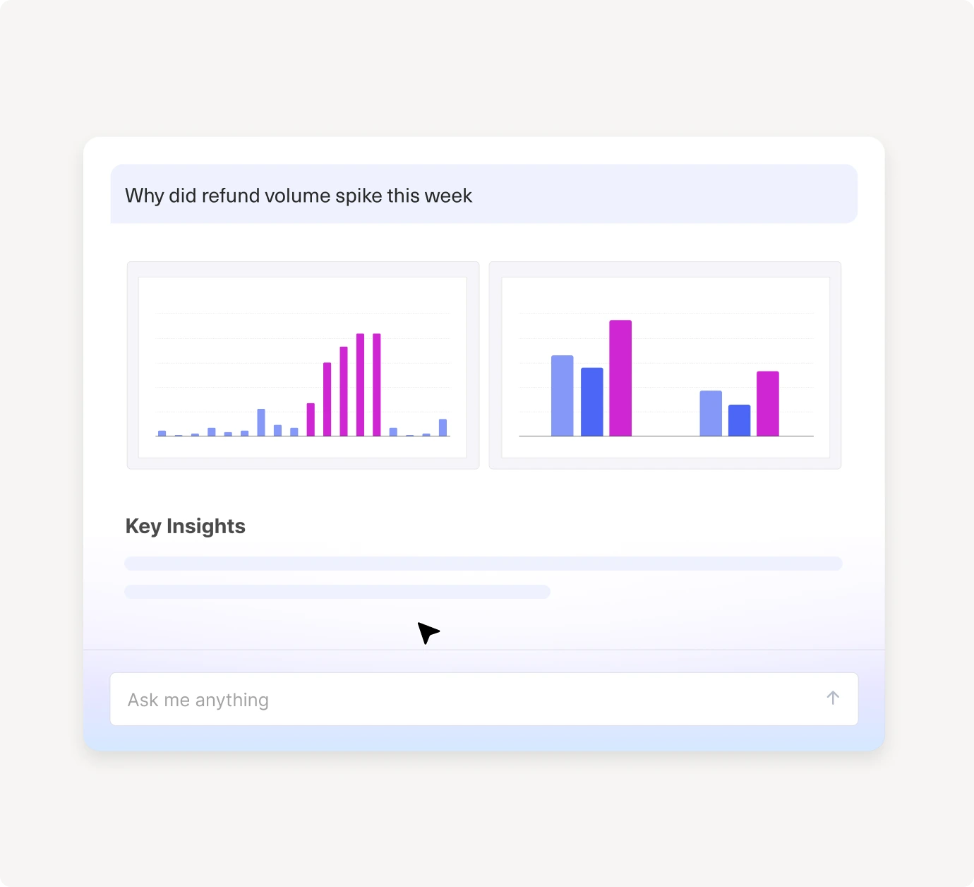 A dashboard displays two bar graphs with blue and pink bars, a question at the top asking about a refund volume spike, and a section labeled Key Insights below the graphs.