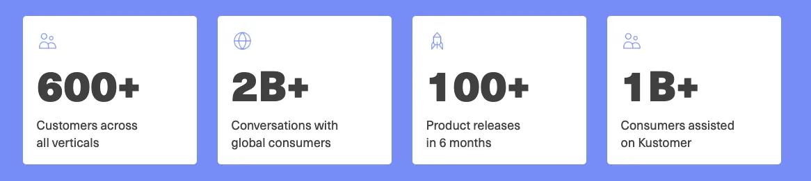 Four white boxes on a blue background display business stats: 600+ customers, 2B+ global conversations, and more—ideal inspiration for your next blog or newsletter using the Block Editor. Each box features an icon and brief text.