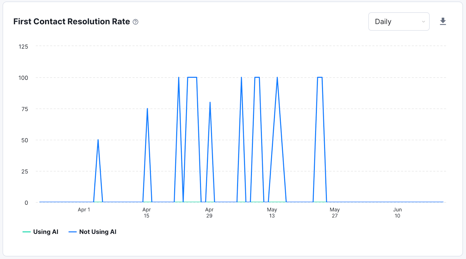 Introducing Enhanced Reporting for KIQ